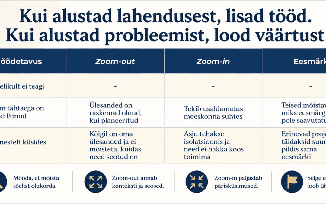 Kuidas meeskonnas probleeme lahendada? Alusta õige probleemi leidmisest