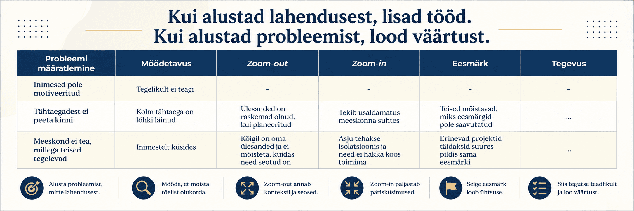 probleemilahenduse_hero probleemilahenduse tabel